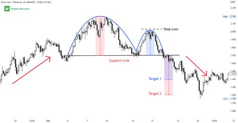 PoW, Reversal Pattern, Validator Nodes
