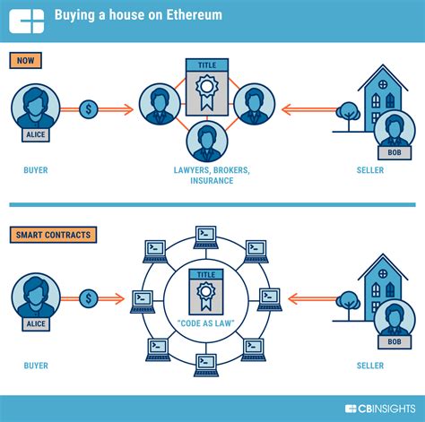 Ethereum: How does the Bitcoin network deal with bad actors?
