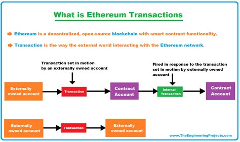 Ethereum: What is the difference between 