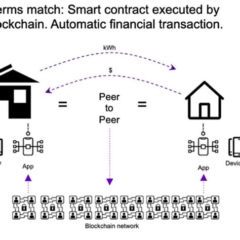 ERC, Trading Psychology, Peer-to-Peer Trading
