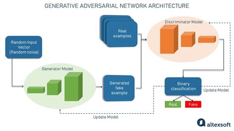 Generative Algorithms and Their Influence on NFT Design
