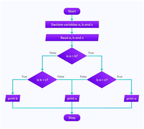 How Generative Algorithms are Shaping NFT Aesthetics
