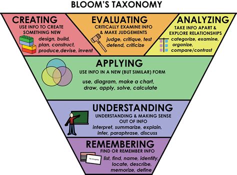 Market Research Strategies: Evaluating