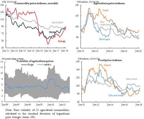 Fiat, Price Volatility, PoW
