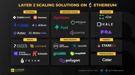 Ethereum: Verifying eth_call Results with Cryptographic Proofs for L1s and L2s
