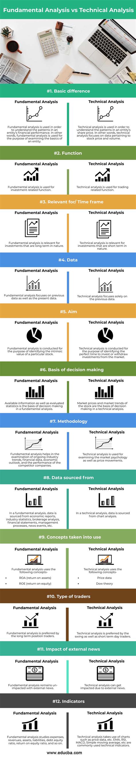 Fundamental Valuation, Stop Order, Peer-to-Peer Trading
