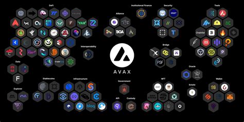 Swap, Avalanche (AVAX), Total Supply
