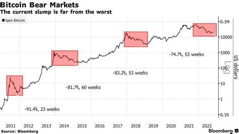 Ethereum: Getting BTC-E historical prices
