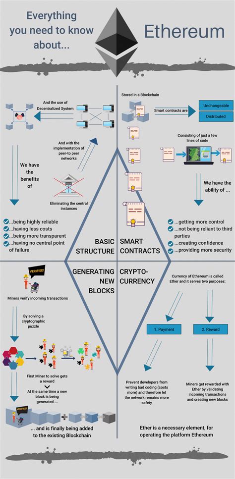 Ethereum: Capabilities of Bitcoins and their place in the future
