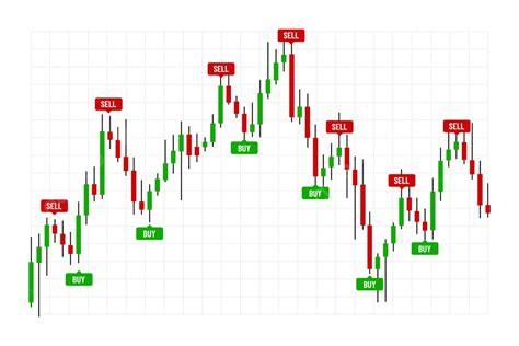 Trading Volume, Blockchain, Candlestick Chart
