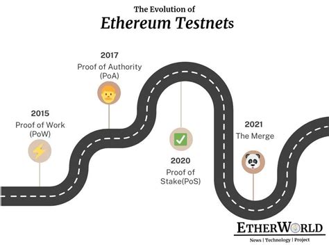 Ethereum: Sepolia Smart Contract - Withdrawal function
