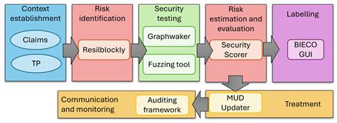 Evaluating the Security of P2P Cryptocurrency Platforms
