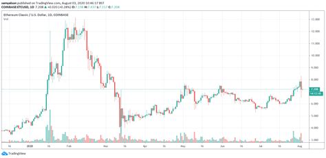 Ethereum: Can a 51% attack be detected and dealt with?
