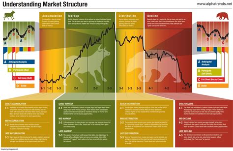 Understanding Market Trends: How