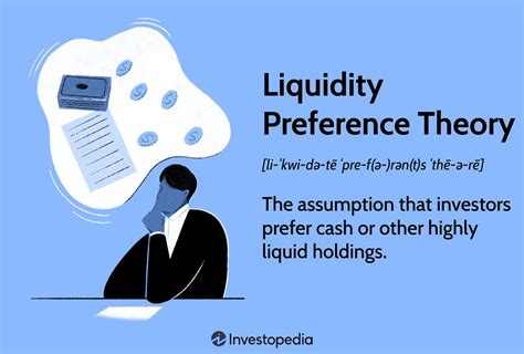 The Importance of Liquidity