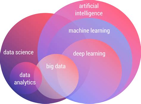 AI and Data Analytics: A Winning Combination for Crypto Compliance
