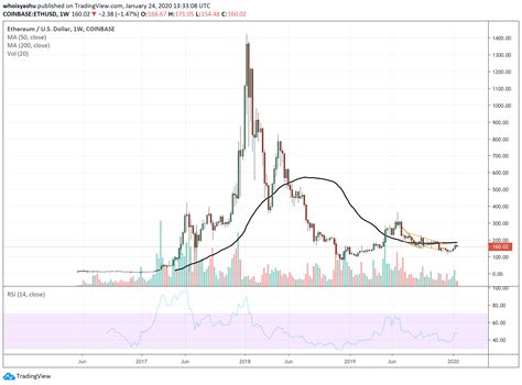 Ethereum: Why is there a block size limit and why not increasing it?
