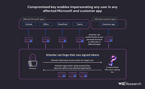 Ethereum: Alert Key Compromised, upgrade required
