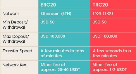 Price Volatility, Mining, TRC-20
