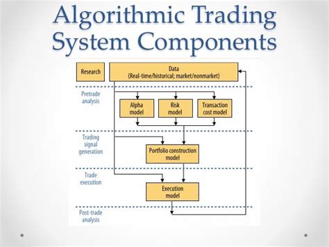 Trading Bot, Order Flow, Long Position
