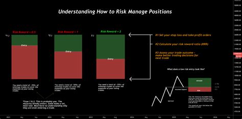 ATH, Trading Psychology, Risk-Reward Ratio
