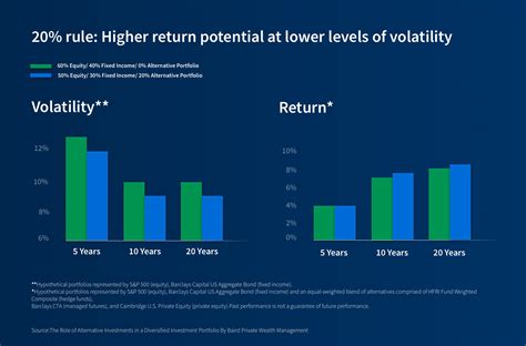 Portfolio Diversification: How to