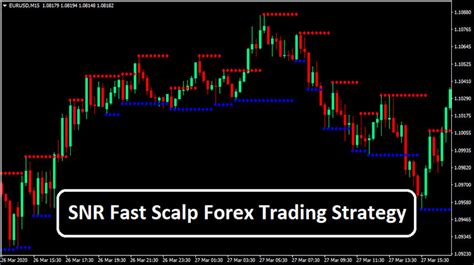 Scalping Strategies for Quick