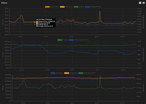 Ethereum: Size of the blockchain after pruning
