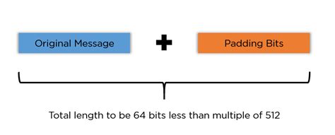 Ethereum: Why does Bitcoin use two rounds of SHA256?
