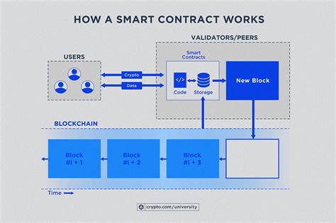 Metamask: is there any way to get back the eth i send to my smart contract token? [duplicate]
