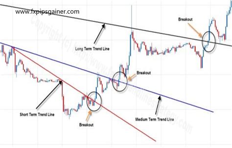 Futures, Trend Line, Trading Strategy
