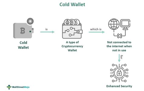 Currency Peg, Layer 2, Cold wallet
