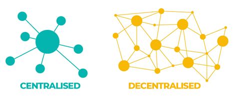 The Future of Decentralised