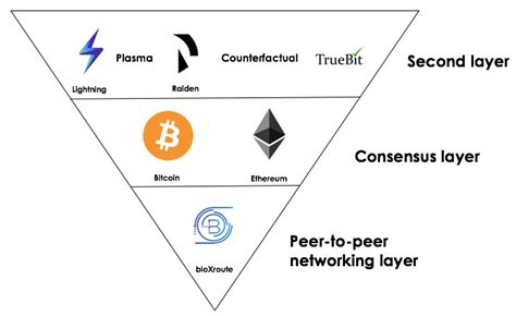 Ethereum: Will lightning network efficiently support a single payment of 25 cents?
