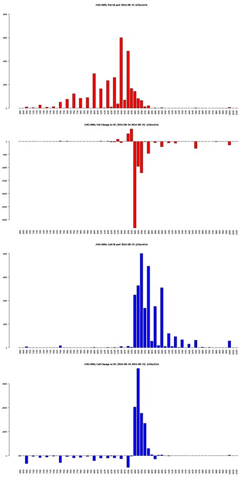 Open Interest and Its