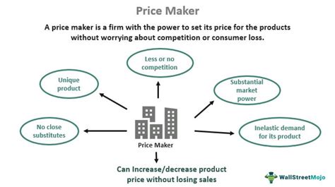 Market Takers: Understanding Their