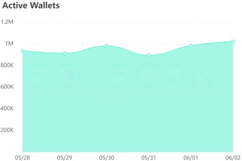 Ethereum: Are time, timereceived and blocktime in UTC?
