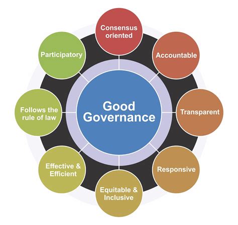 The Role of Governance