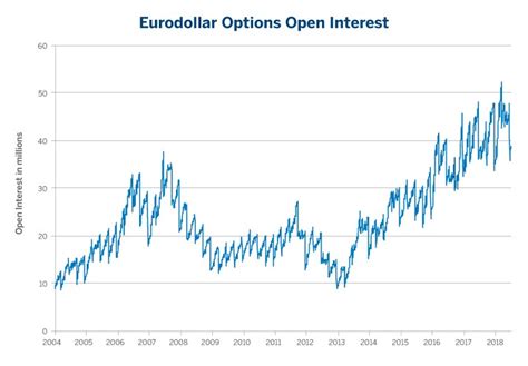 Liquidity, Open Interest, Futures Expiration
