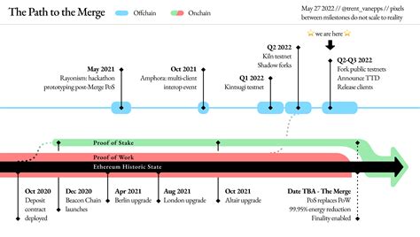 Ethereum: How does a blockchain store any data?
