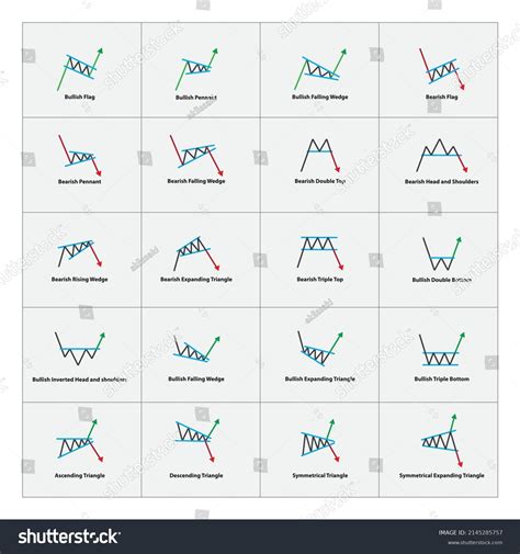 ROI, Continuation Pattern, Bullish
