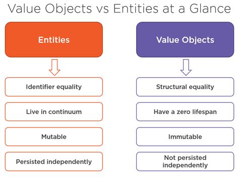 Ethereum: Object value modified by function
