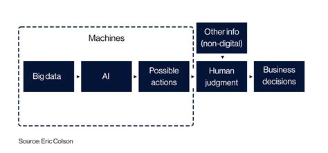 How AI Improves Decision-Making in Cryptocurrency Investments
