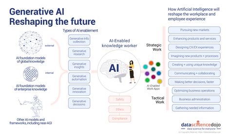 AI's Influence on the Energy Landscape of Cryptocurrency Mining
