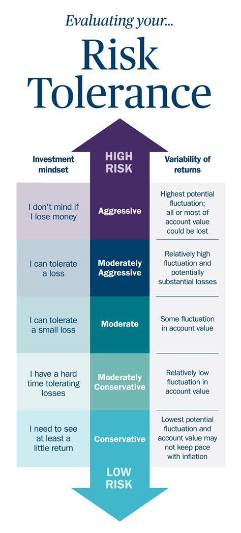 Understanding the Risks of