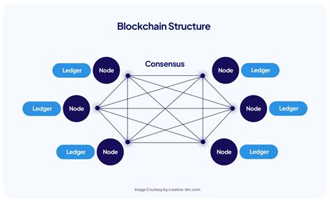 Blockchain Basics: How It