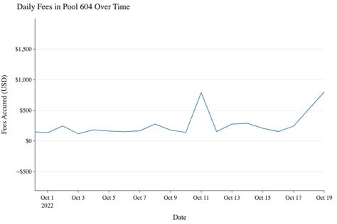 FOMO and Its Impact