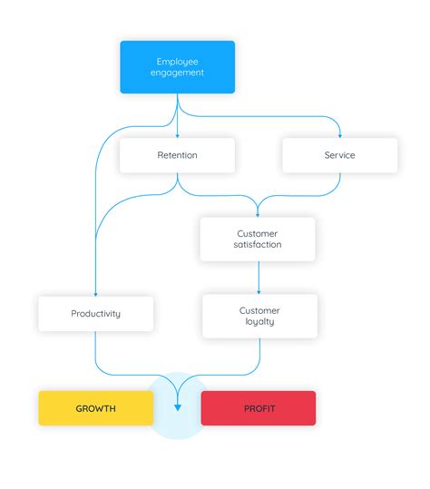 How Community Engagement Affects